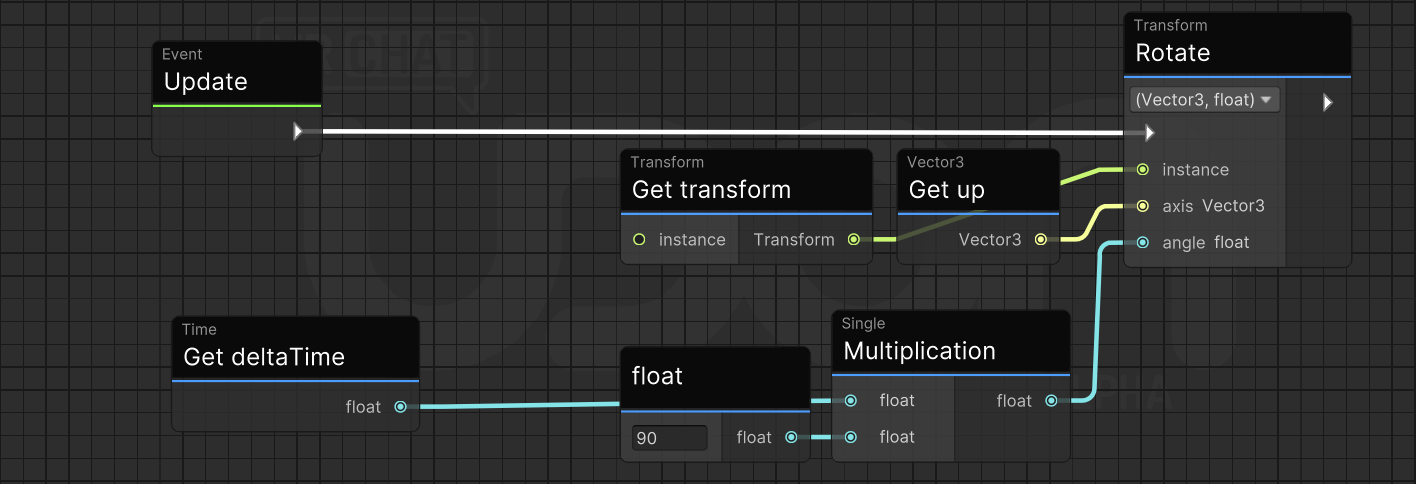 旋转立方体的 Udon Graph