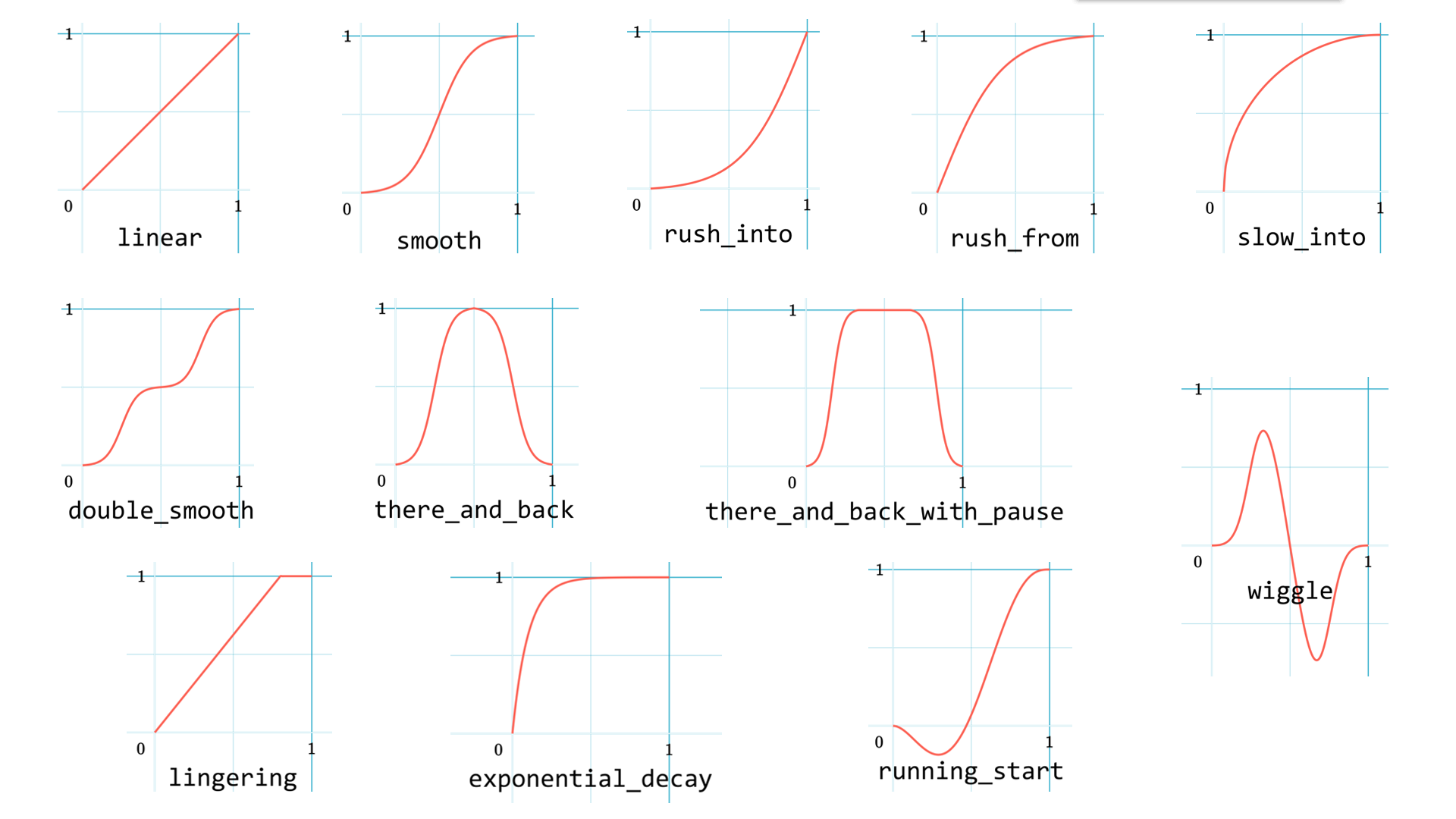 ../_images/rate_functions.png