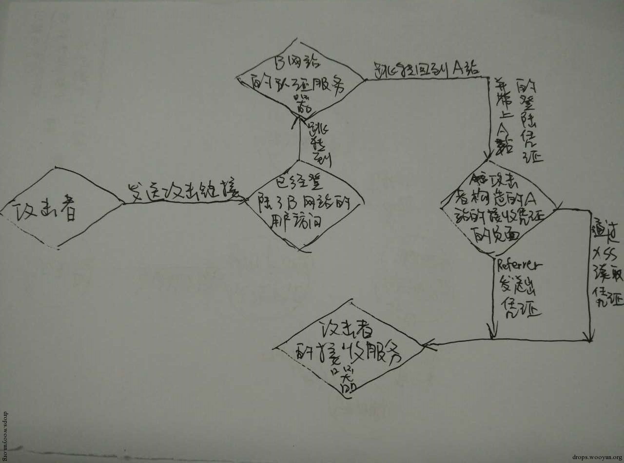 此处输入图片的描述