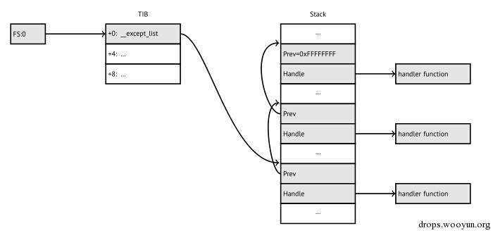 Figure 68.5: Windows 8.1